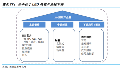 專注，成就極致 公牛集團(tuán)LED照明設(shè)備深度解析